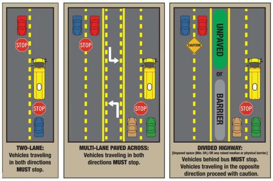 Bus safety 